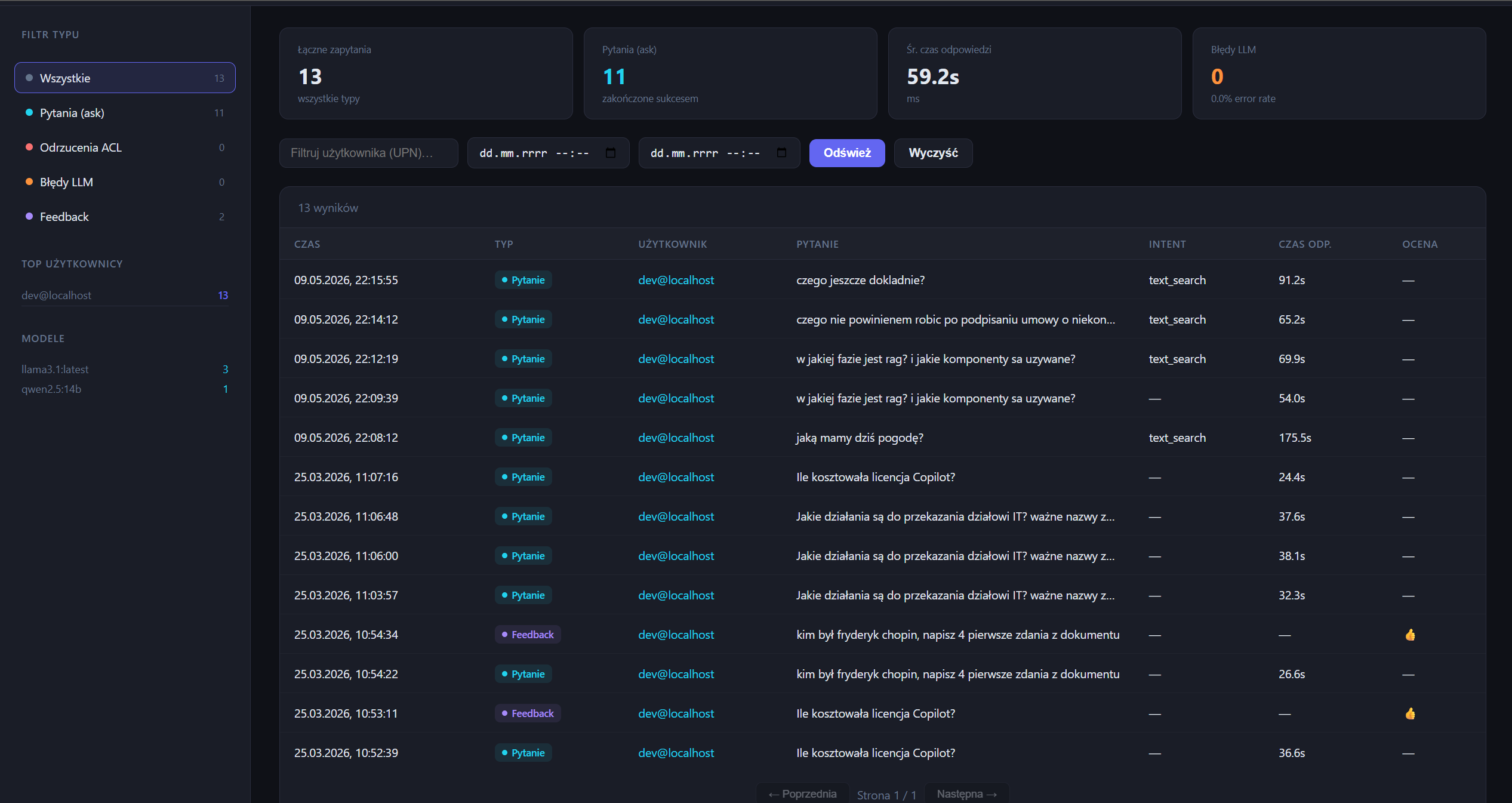 RAG analytics